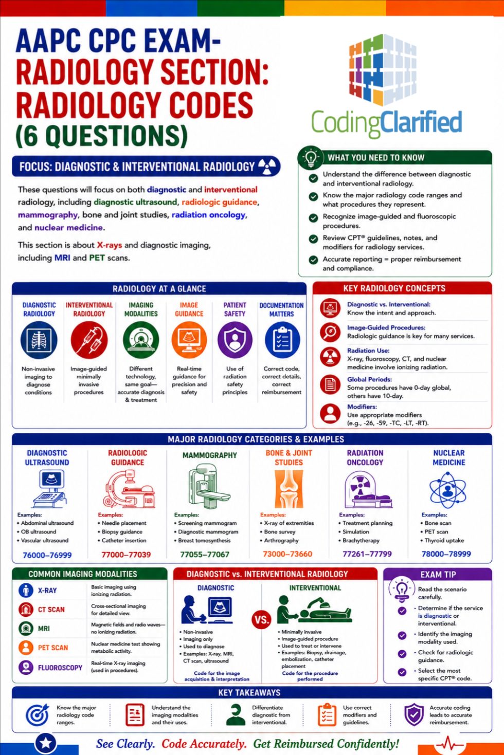 Radiology Medical Coding: Essential Insights and Practices