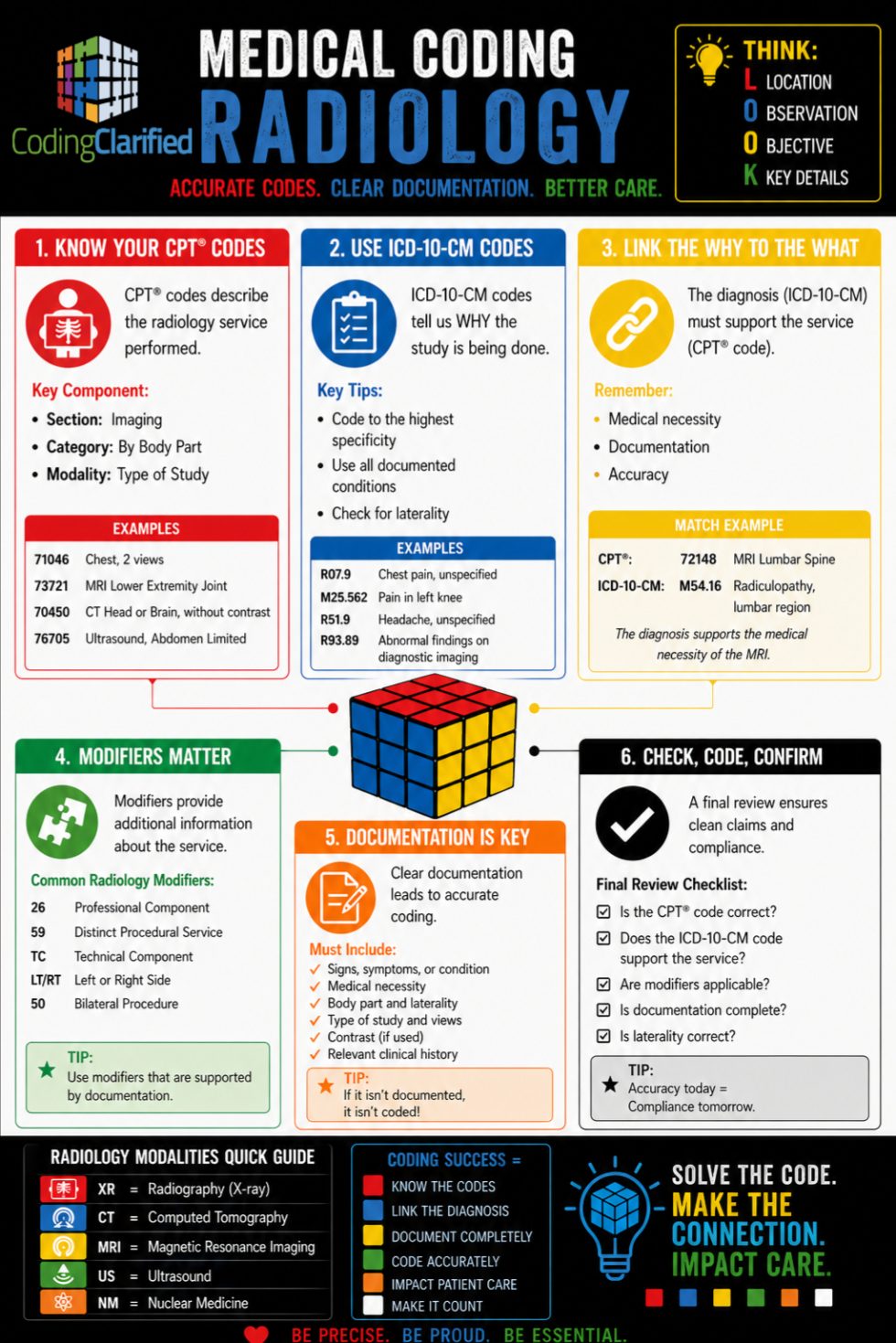 Radiology Medical Coding: Essential Insights and Practices