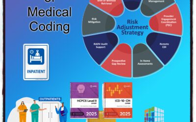 Understanding the Different Types of Medical Coding