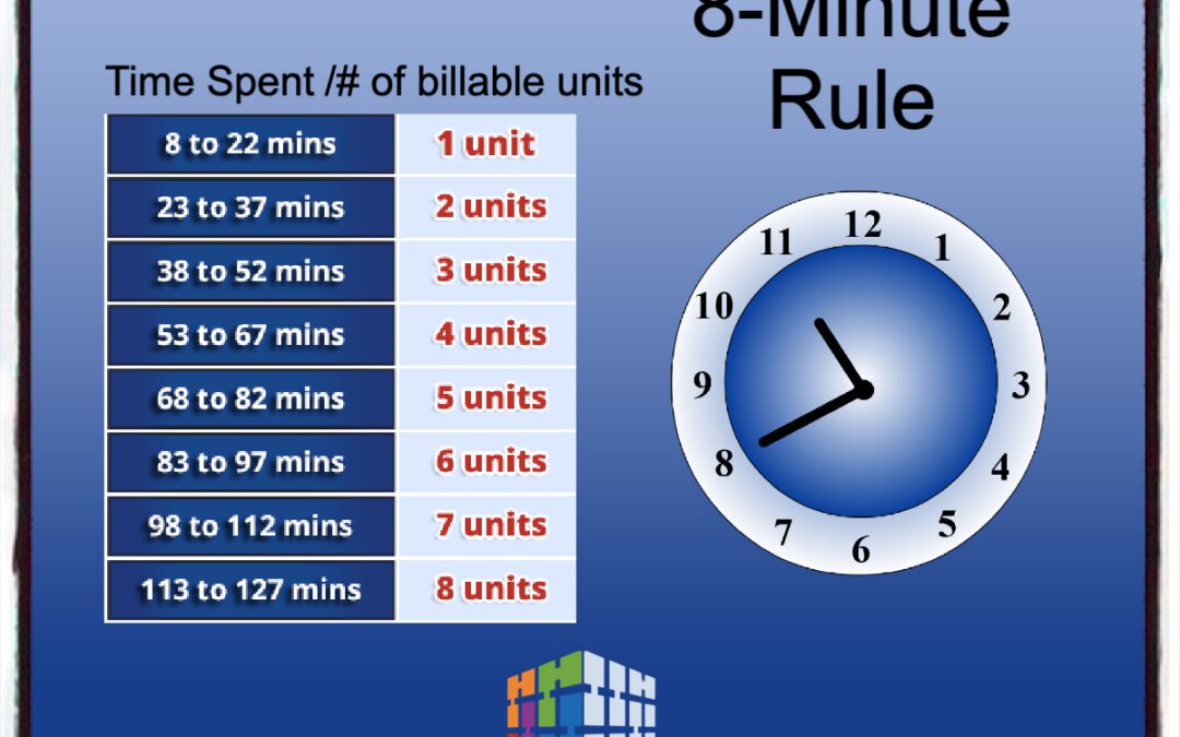 Medicare 8 Minute Rule