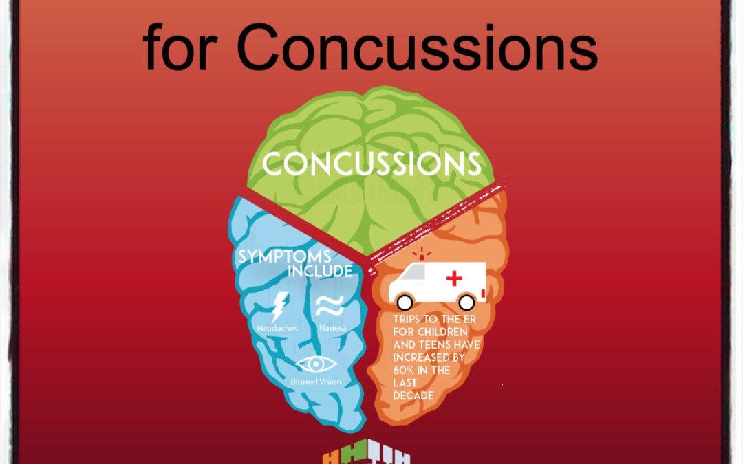 ICD-10-CM Codes for Concussions