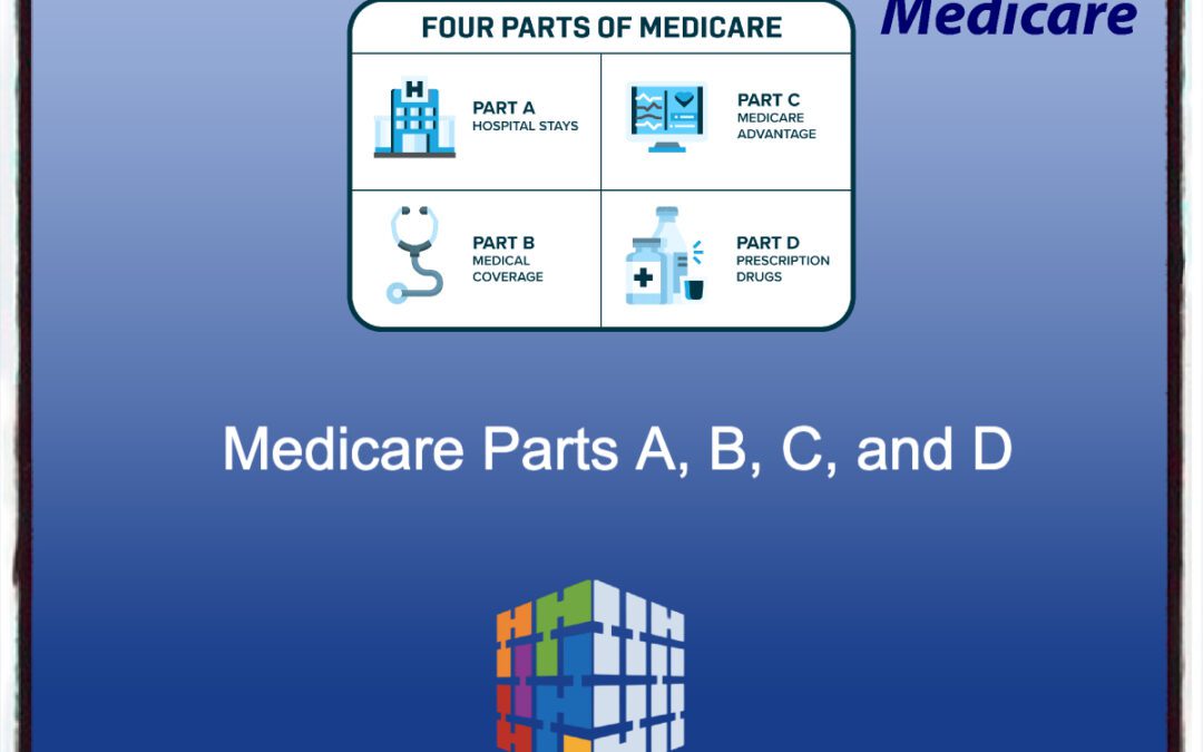 Understanding Medicare Parts A, B, C, and D