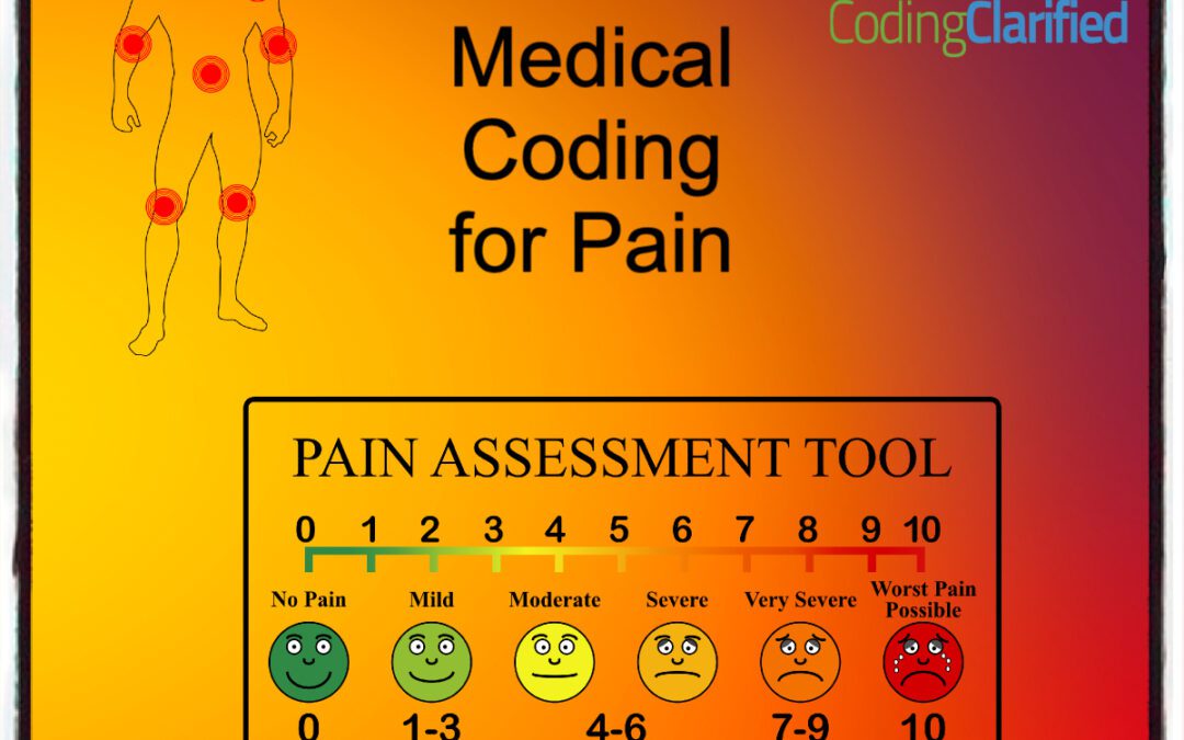 ICD-10 Medical Coding for Pain: A Comprehensive Guide