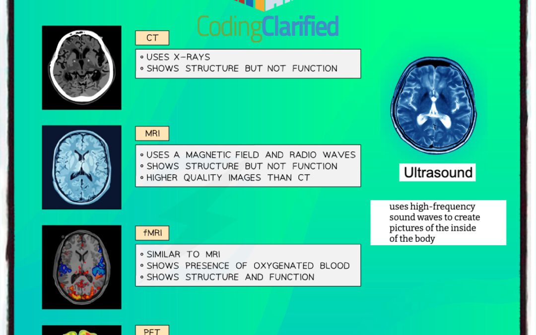 Medical Coding Imaging Scans