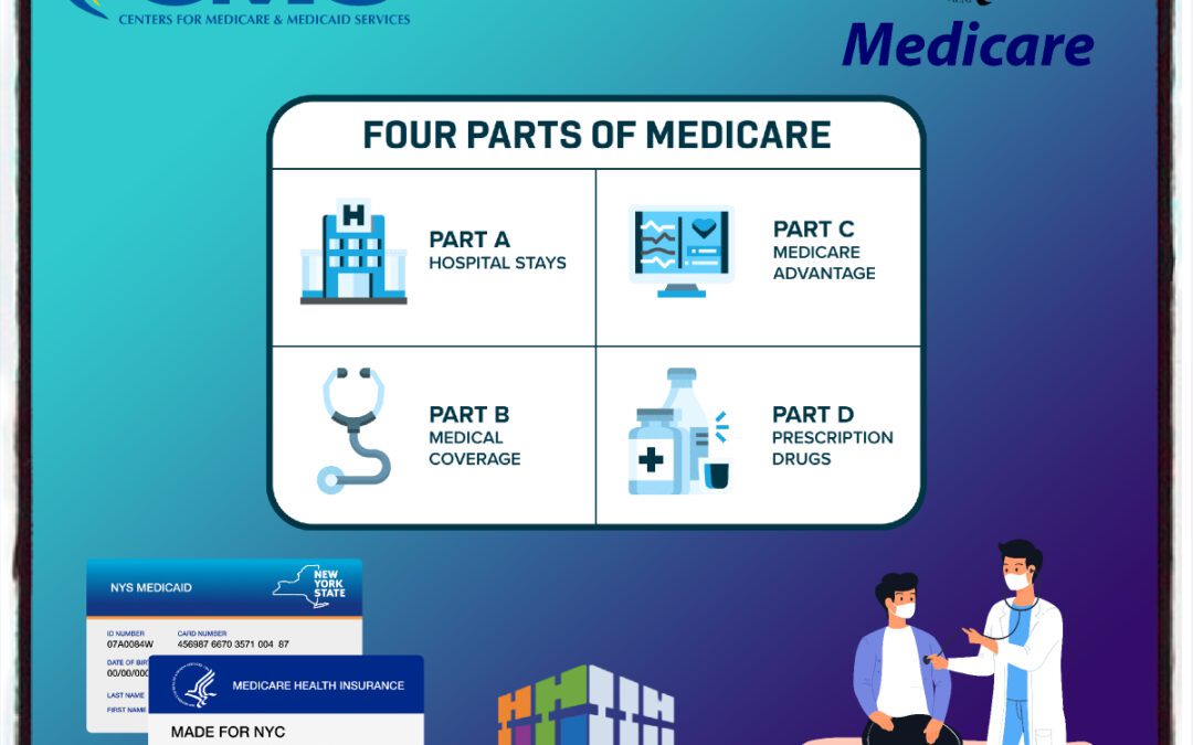 Medical Coding Medicare Exams