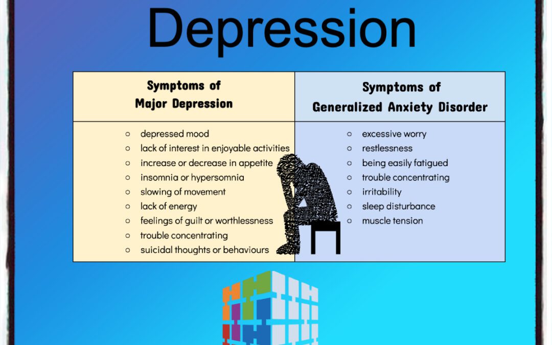 Medical Coding Depression