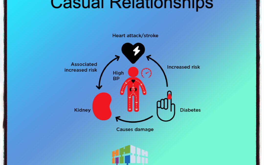 Medical Coding and Casual Relationships