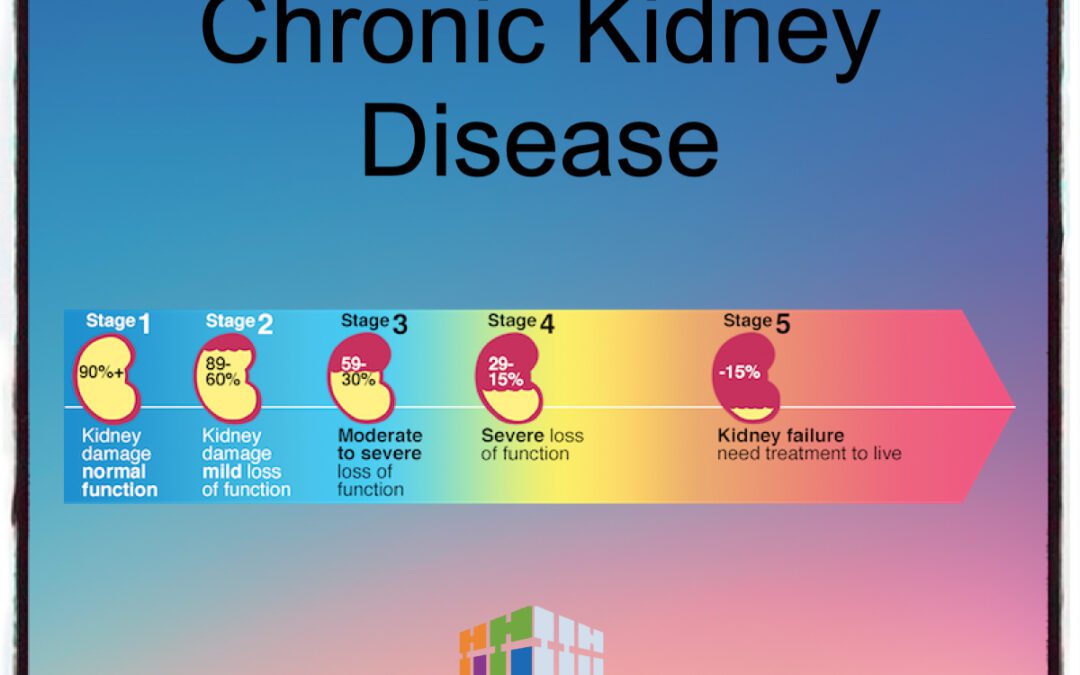 Medical Coding Chronic Kidney Disease