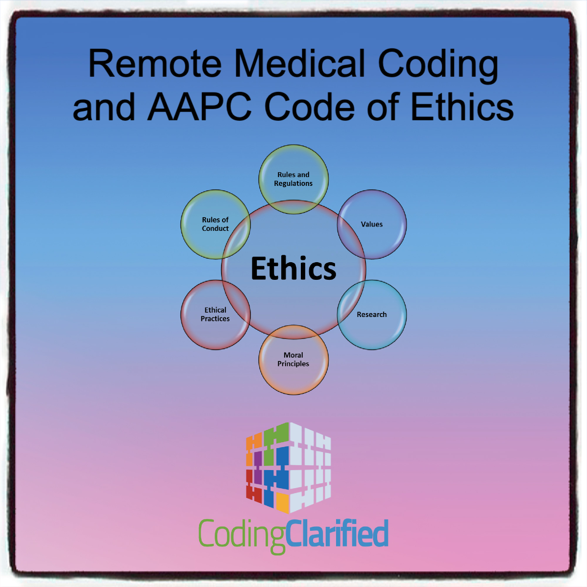 A graphice titled "Remote Medical Coding and AAPC Code of Ethics" with "Ethics" as the hub of several other words. All followed by the Coding Clarified logo.