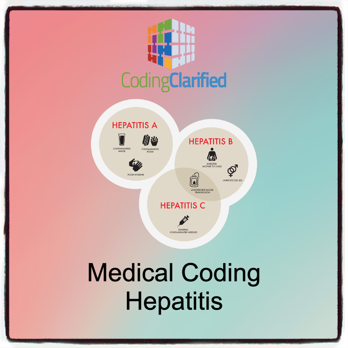 A Medical Coding Hepatitis graphic with three circles containing how you can get Hepatitis A, B, and C