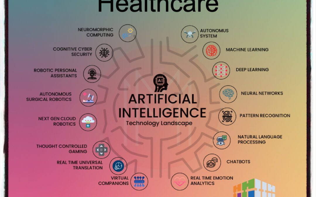 Medical Coding and Stargate