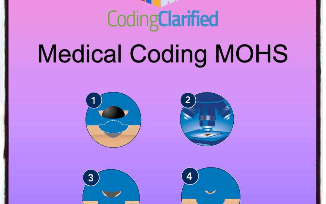 Medical Coding MOHS