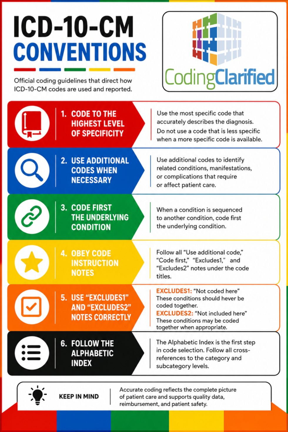 ICD-10-CM Coding Conventions | Coding Clarified