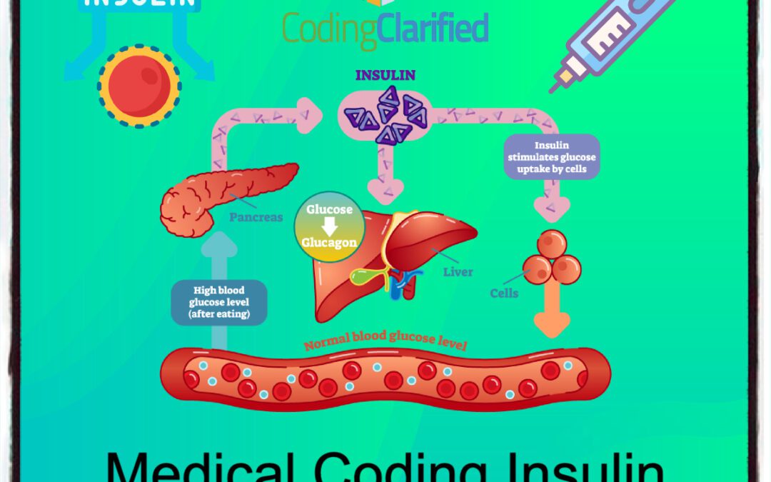 Medical Coding Insulin Resistance