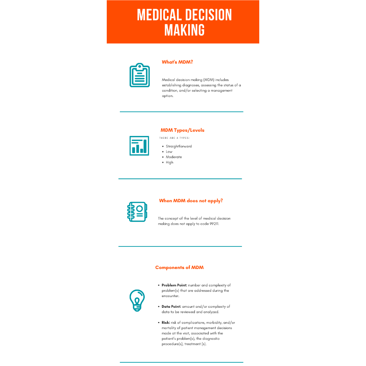 Medical Coding MDM Coding Clarified