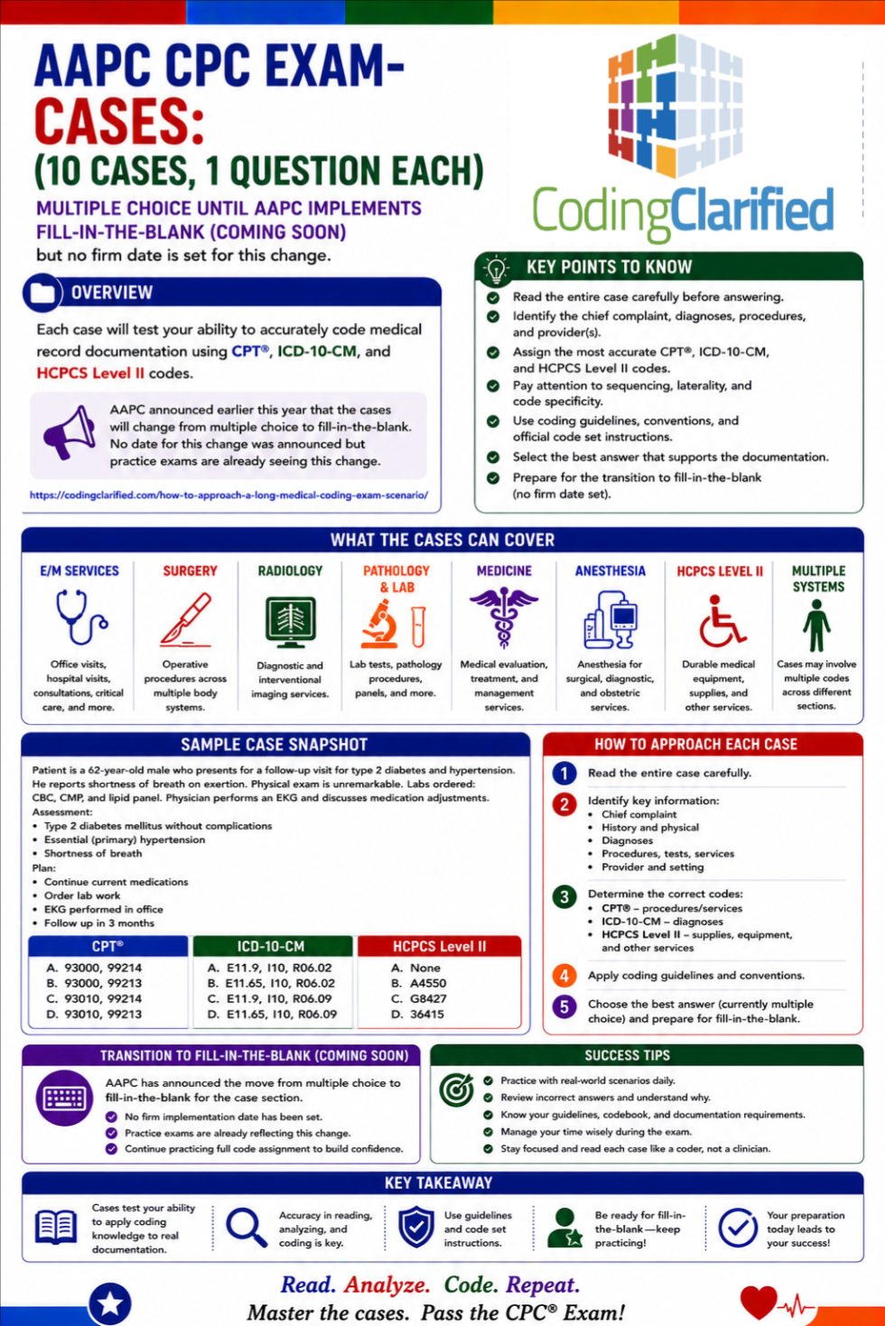 Long Medical Coding Exam | Coding Clarified