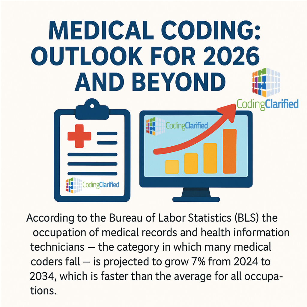 cc blog coding outlook