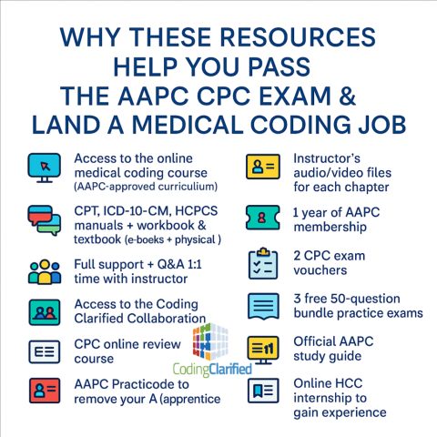 What Coding Clarified School Resources Can Help You Become A CPC ...