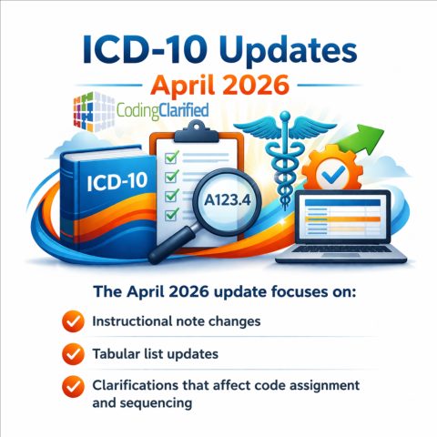 ICD-10 Updates April 2026 | Coding Clarified