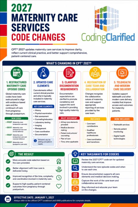 Medical Coding Upcoming Global Maternity Codes To Be Eliminated In 2027 ...