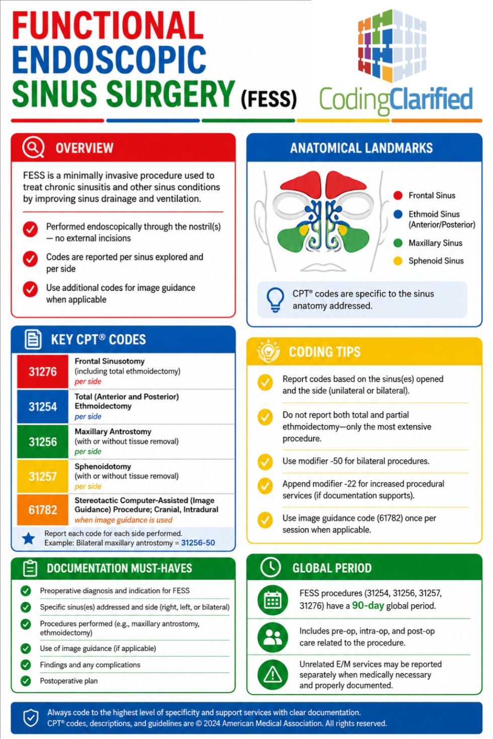 Medical Coding Scenario 