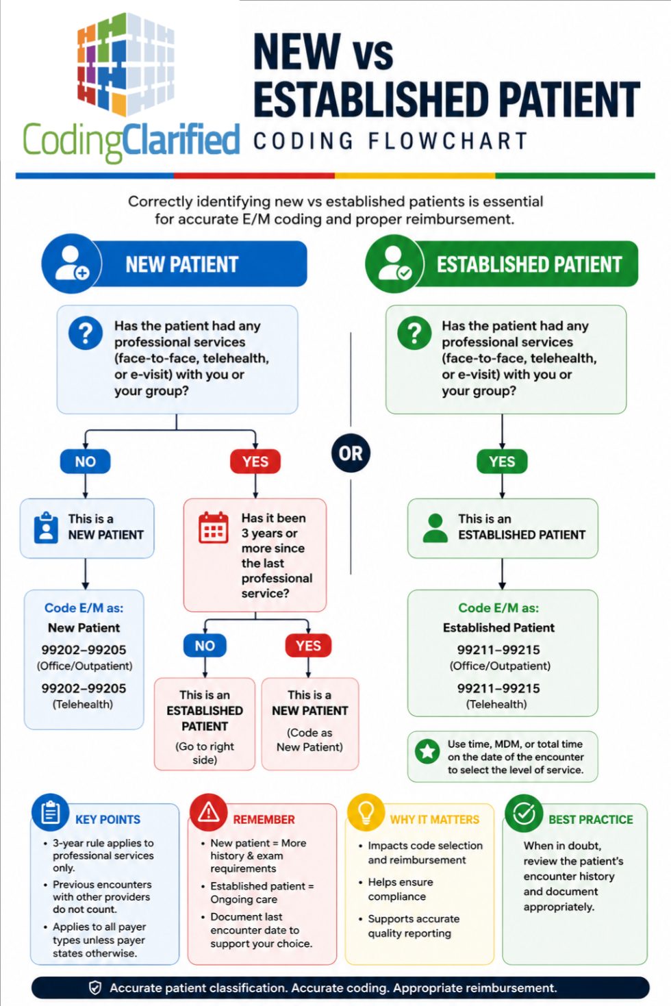 Coding Clarified Complete Guide to Preparing for the CPC Exam | Coding ...