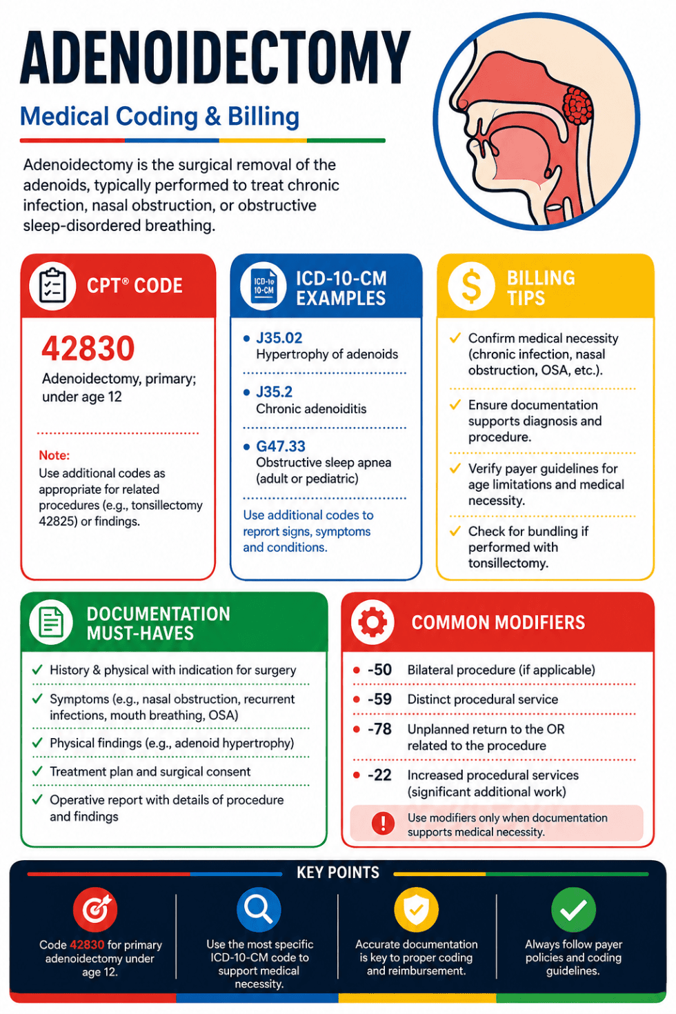 Medical Coding for Adenoidectomy (2026) | Coding Clarified