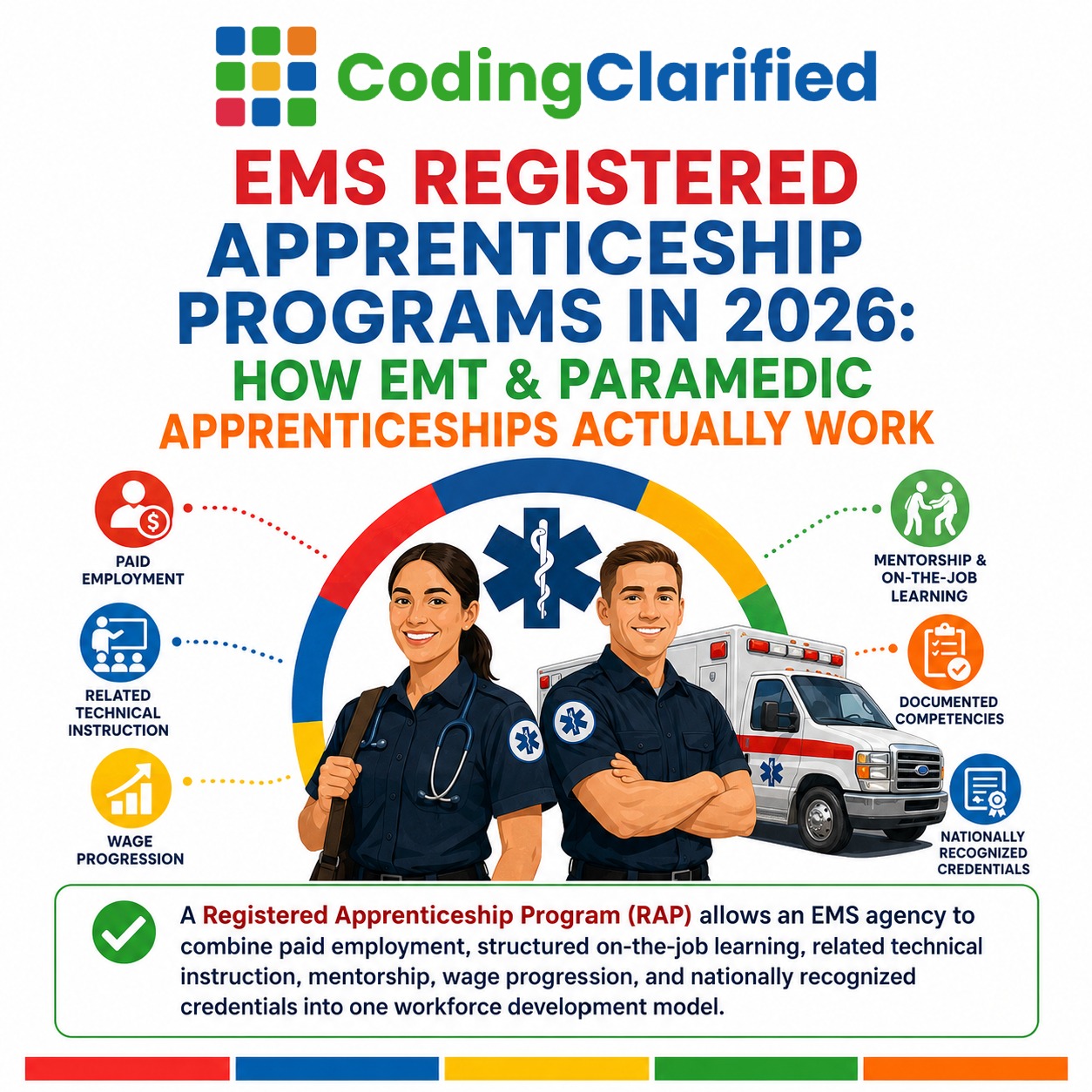 Featured image for Coding Clarified's article on how EMT and paramedic registered apprenticeship programs work in 2026