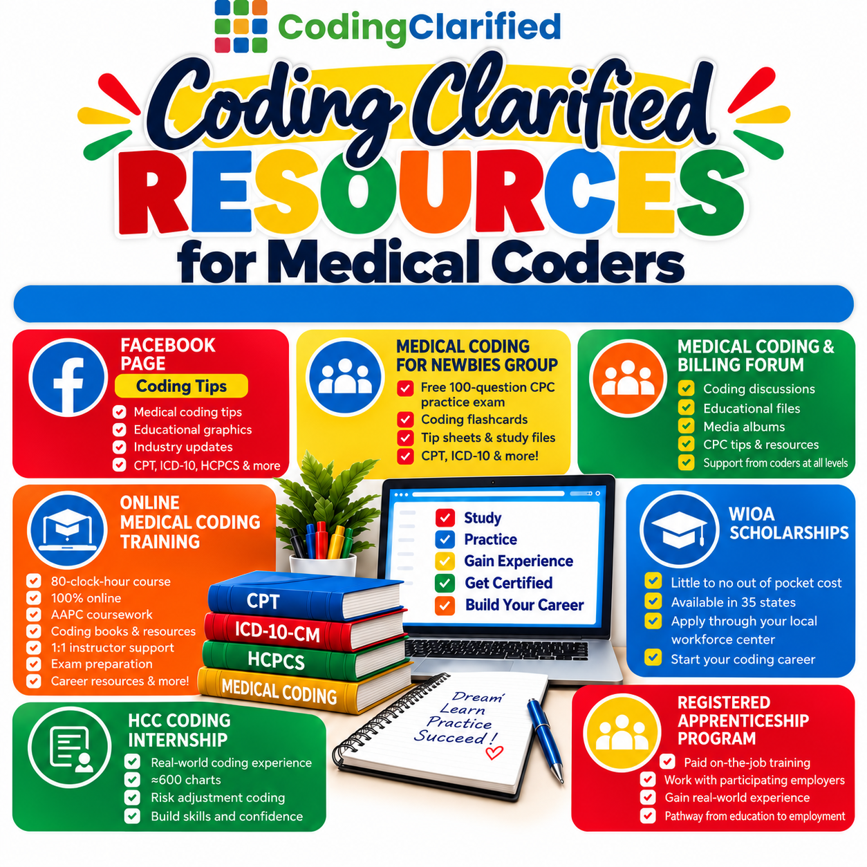 Coding Clarified logo