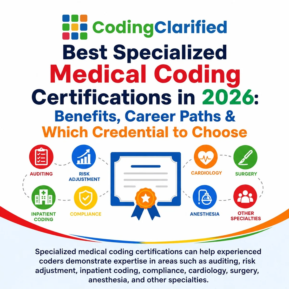 Medical Coding Certifications Explained: CPC, CCS, CCA and More (2026) | Coding Clarified