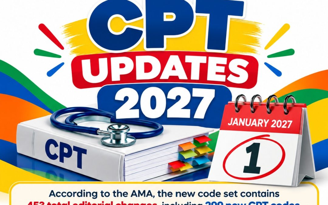 CPT Updates 2027: 299 New Codes, 80 Deleted Codes, 74 Revisions & Major Changes