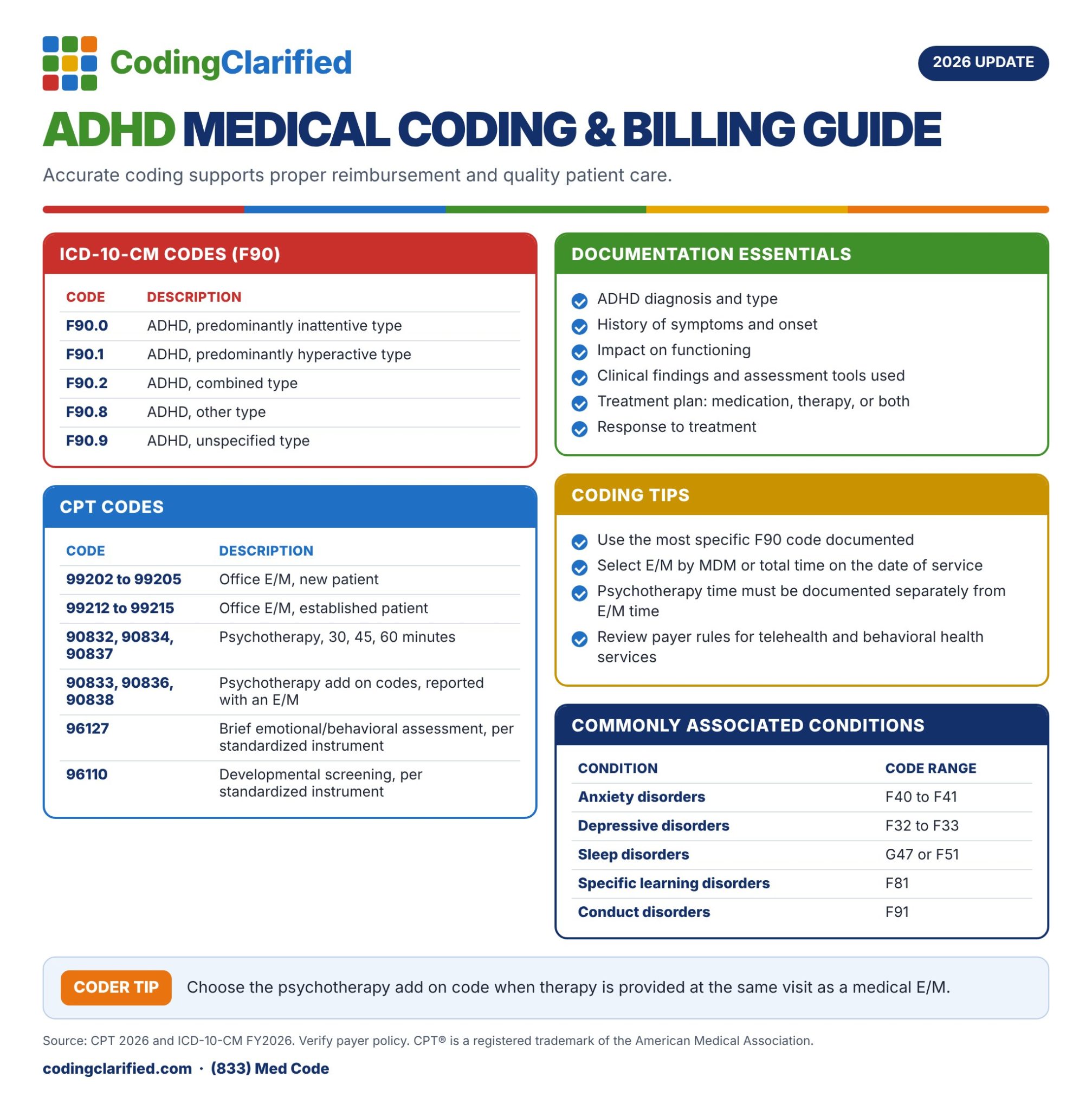 ADHD Medical Coding and Billing: Coding Clarified 2026 cheat sheet.