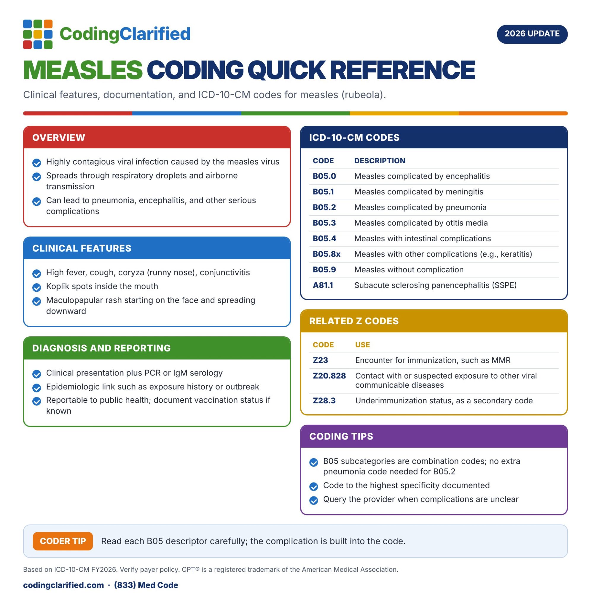 Measles Coding Quick Reference: Coding Clarified 2026 cheat sheet with ICD-10-CM codes for measles.