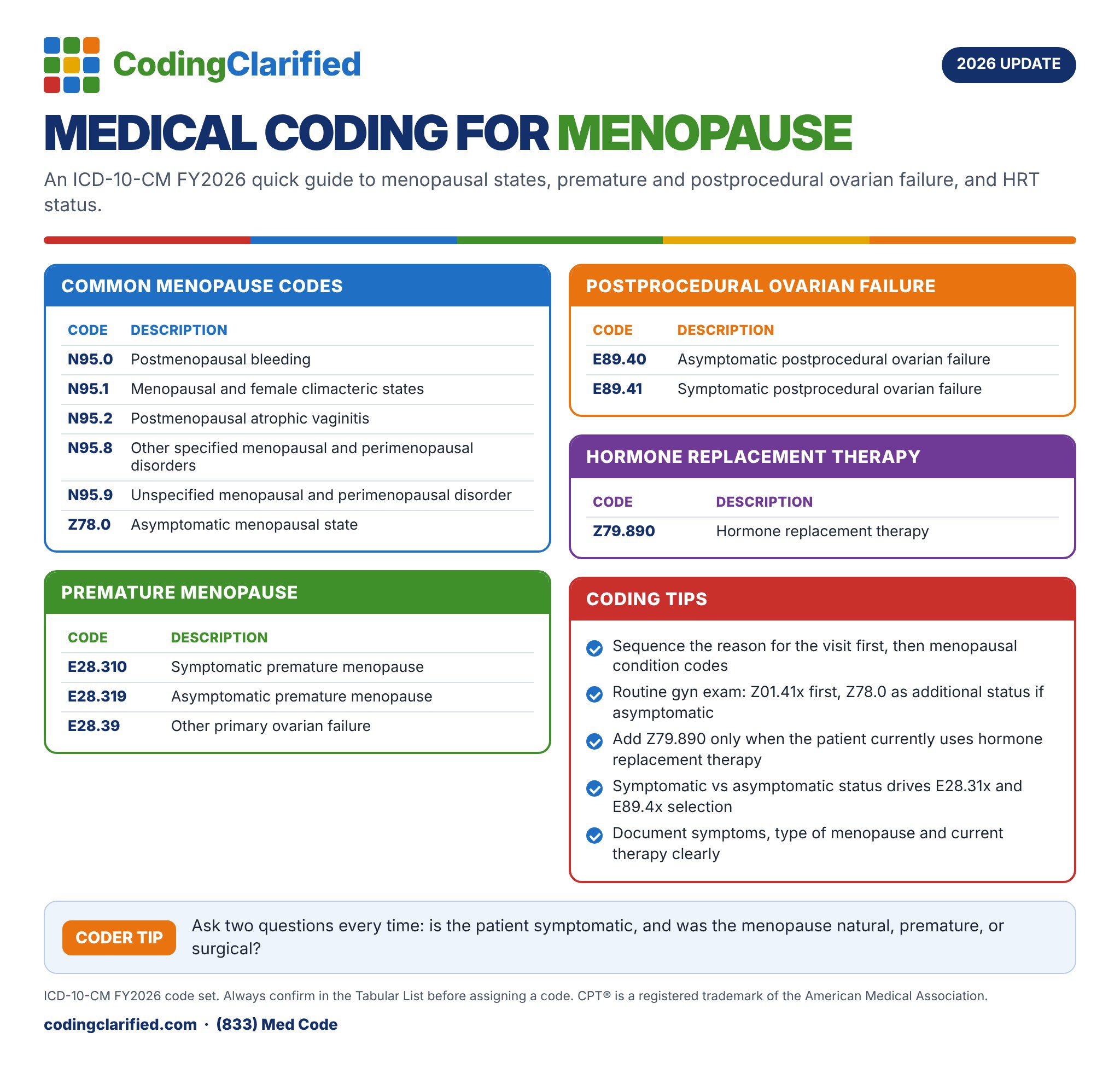 Medical Coding for Menopause: Coding Clarified 2026 cheat sheet on menopausal states, premature and postprocedural ovarian failure, and HRT status.