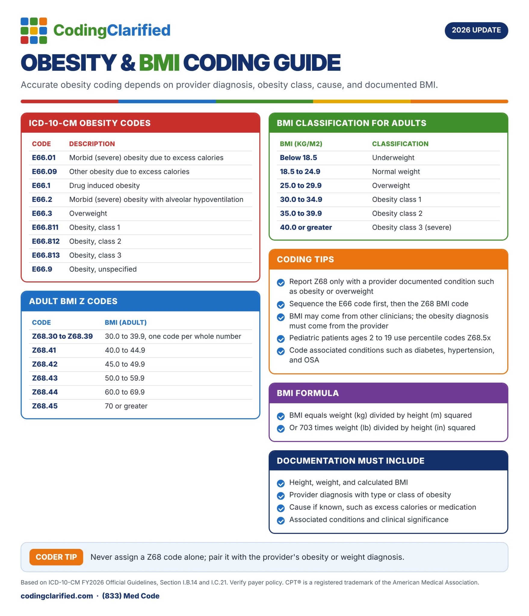 Obesity and BMI Coding Guide: Coding Clarified 2026 cheat sheet on obesity class, cause, and BMI codes.