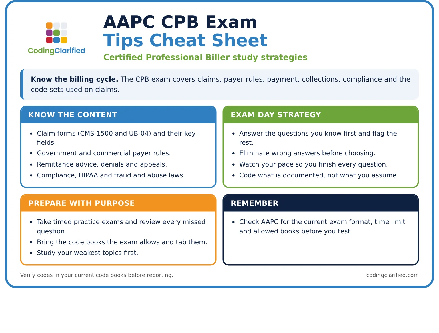 AAPC CPB exam tips cheat sheet for certified professional billers