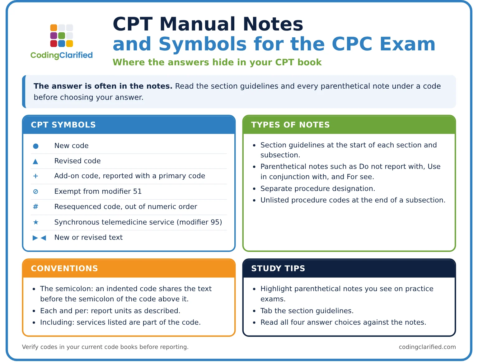 CPT manual notes and symbols cheat sheet for the CPC exam