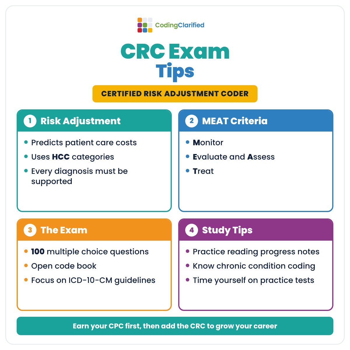 CRC Exam Tips Cheat Sheet