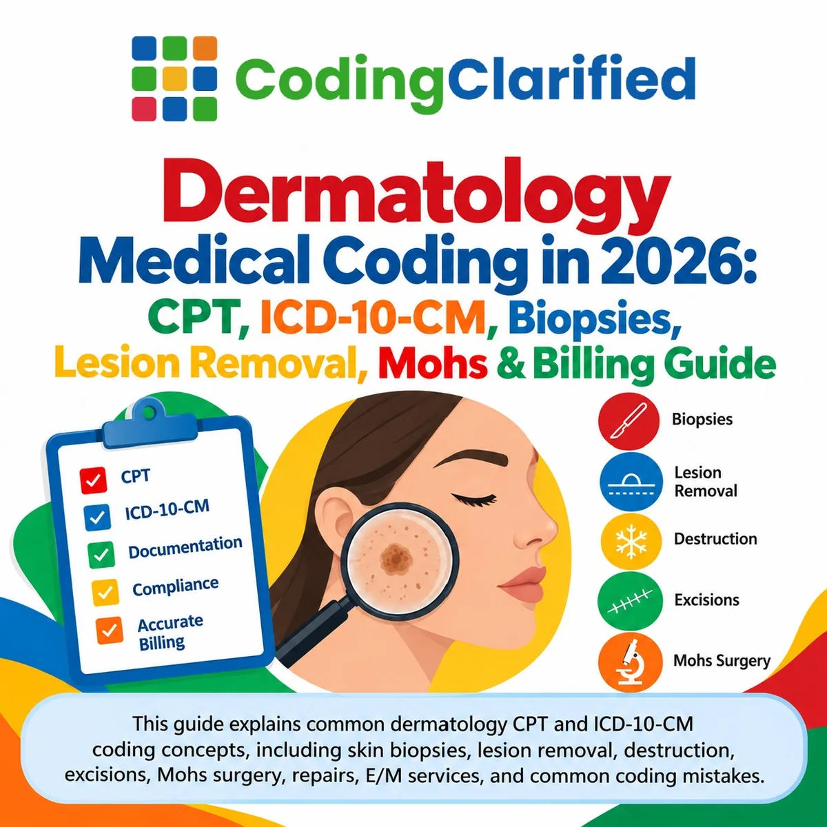 Dermatology Medical Coding in 2026: CPT, ICD-10-CM, Biopsies, Lesion Removal, Mohs & Billing Guide | Coding Clarified