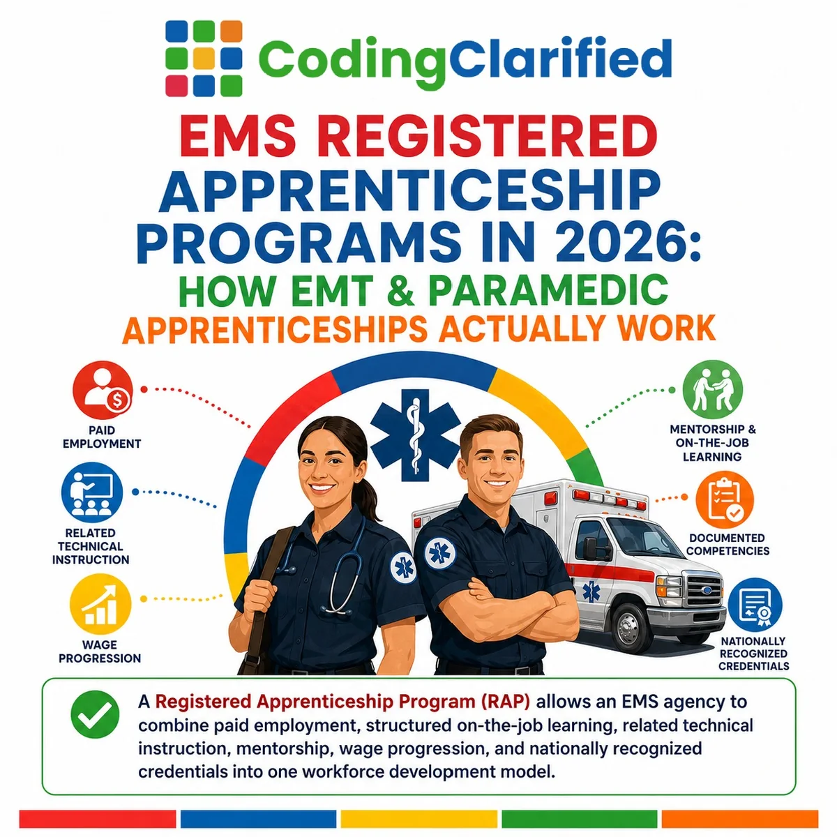 EMS Registered Apprenticeship Programs in 2026: How EMT & Paramedic Apprenticeships Actually Work | Coding Clarified