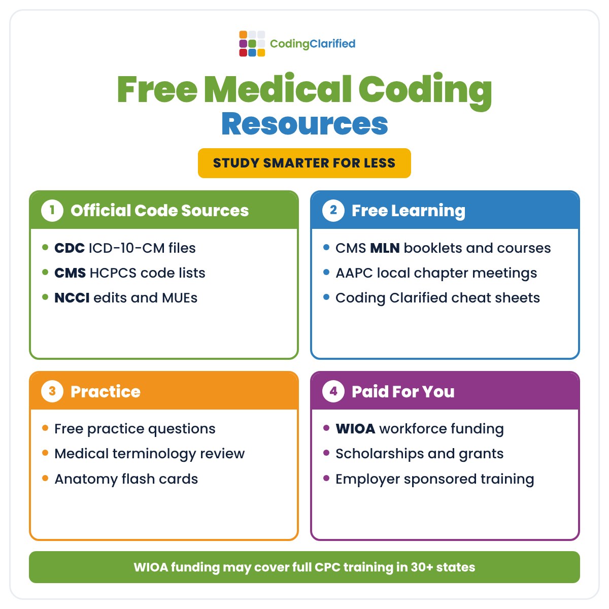 Free Medical Coding Resources Cheat Sheet