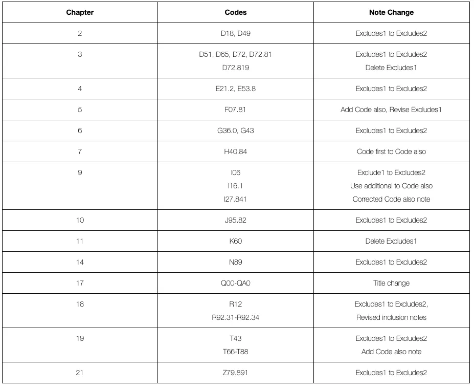 ICD-10-CM April 2026 code update screenshot