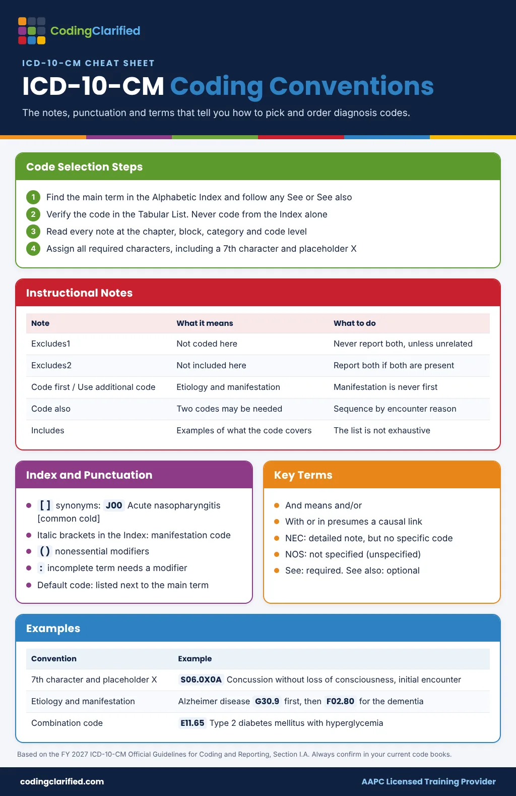 ICD-10-CM coding conventions cheat sheet: Excludes1, Excludes2, code first, punctuation, NEC, NOS, with and placeholder X