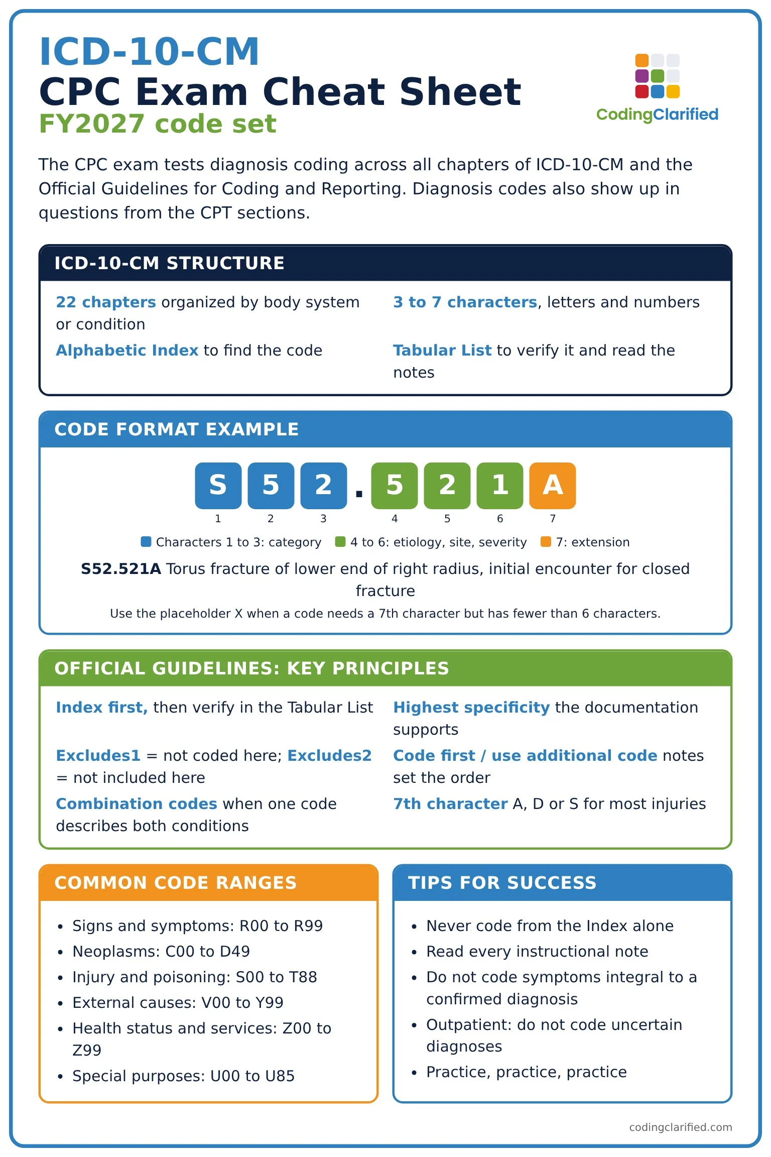 Medical Coding ICD-10-CM Chapters cheat sheet for the CPC exam, FY2027 code set