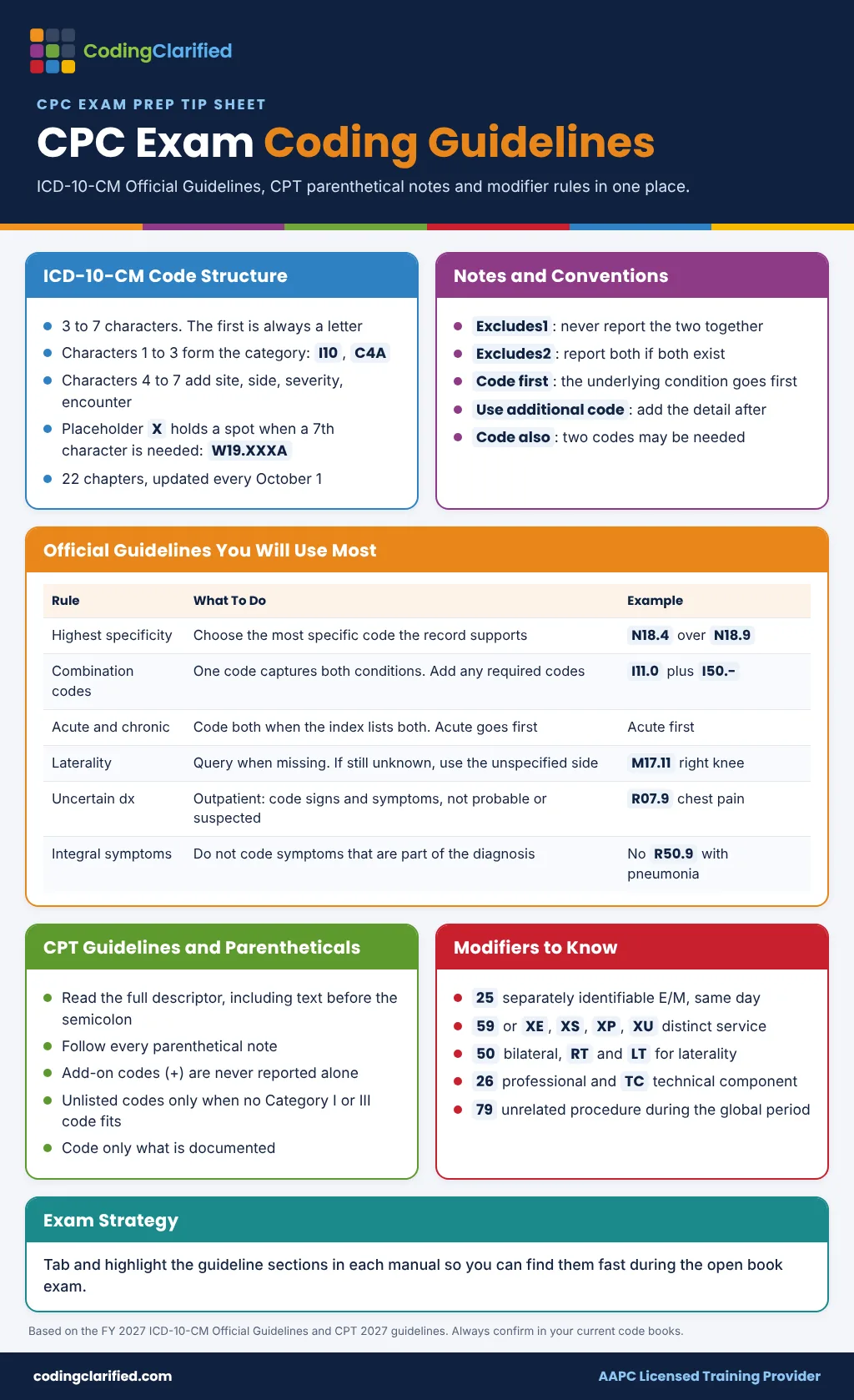 CPC exam coding guidelines cheat sheet covering ICD-10-CM Official Guidelines, CPT parenthetical notes and key modifiers