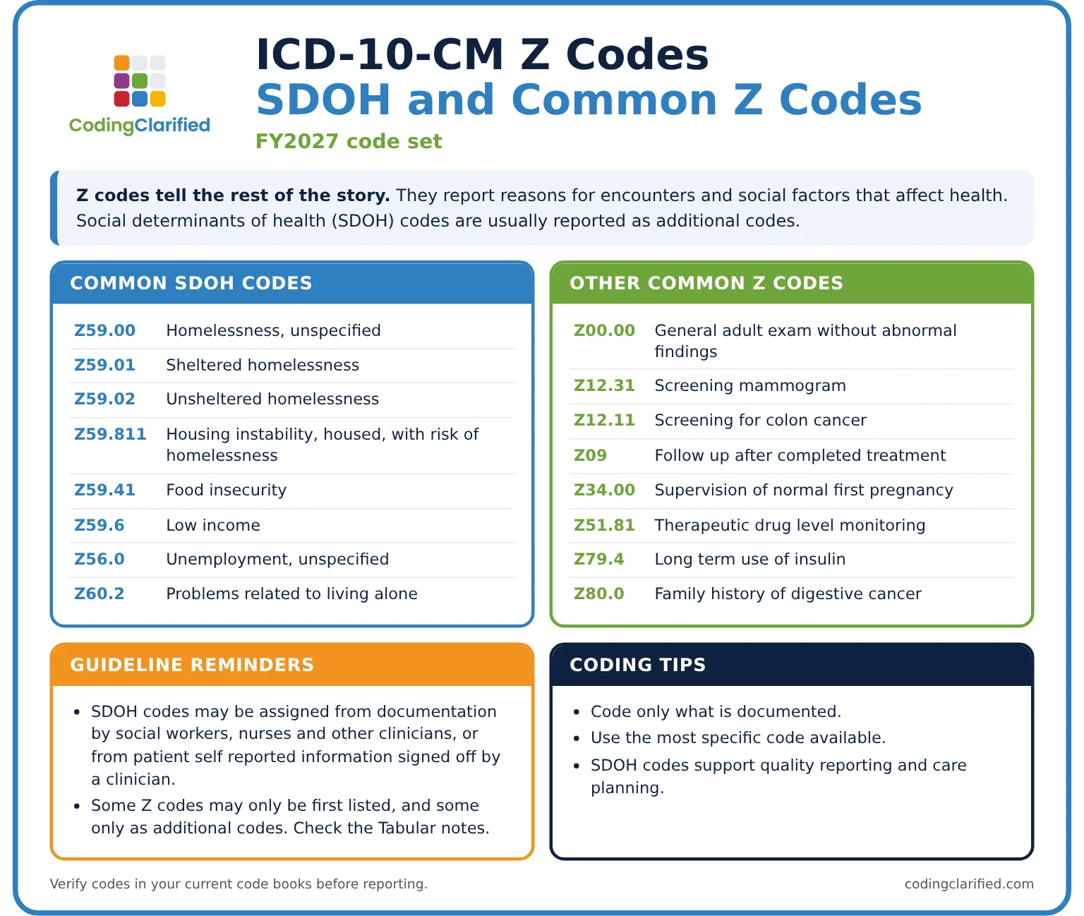 ICD-10-CM Z codes cheat sheet with SDOH codes and common Z codes for FY2027