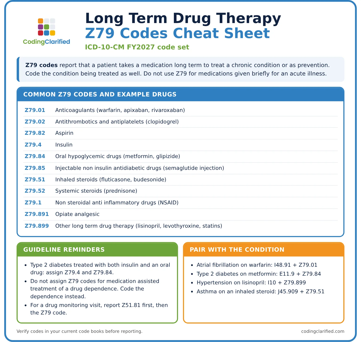 Long term drug therapy Z79 codes cheat sheet for the ICD-10-CM FY2027 code set