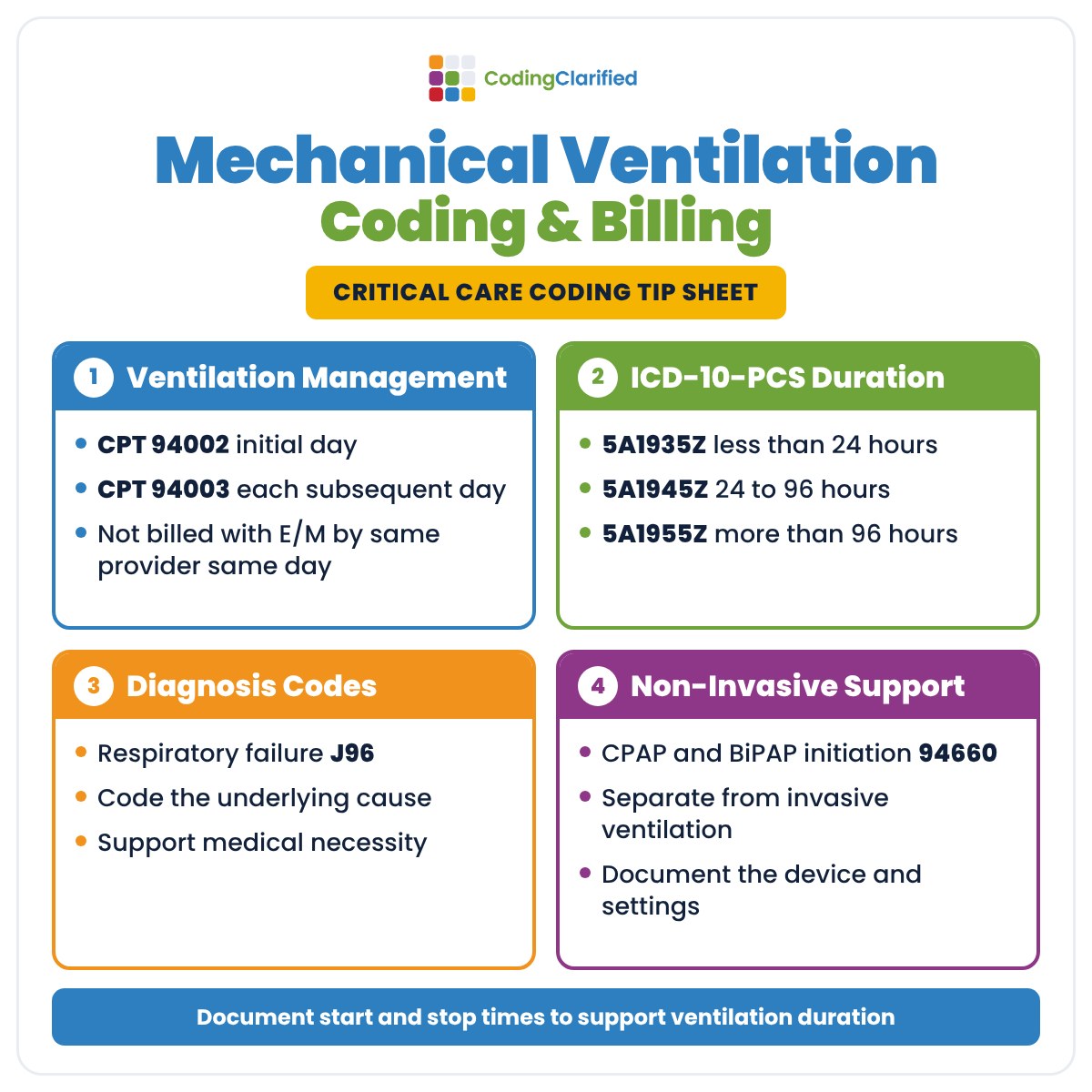 Mechanical Ventilation Coding and Billing Cheat Sheet