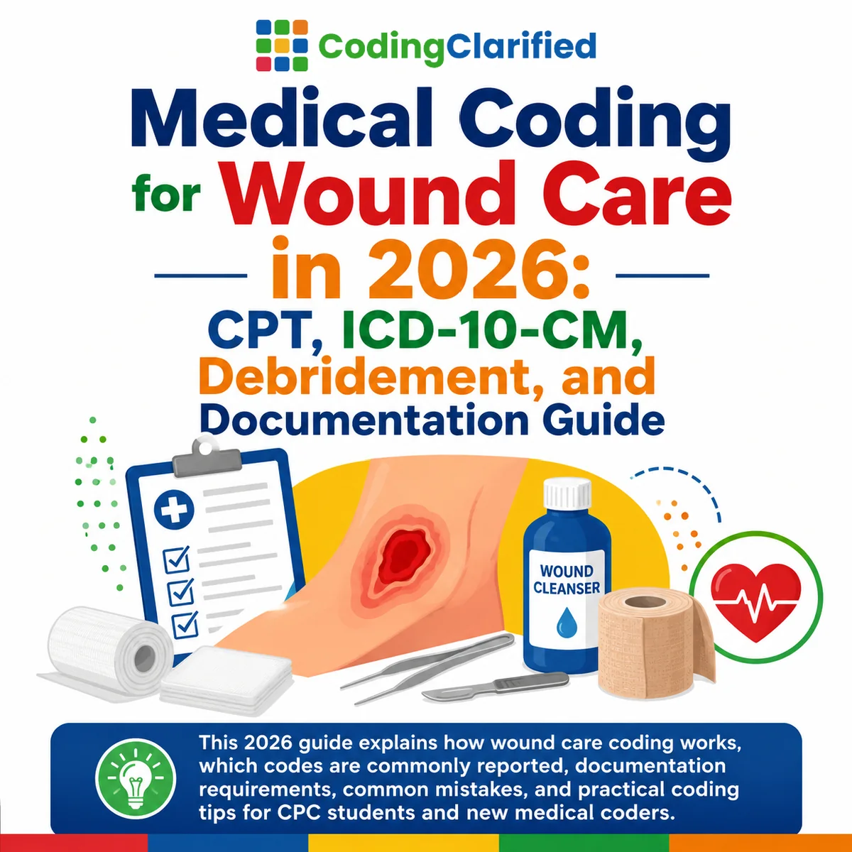 Medical Coding for Wound Care in 2026: CPT, ICD-10-CM, Debridement, and Documentation Guide | Coding Clarified
