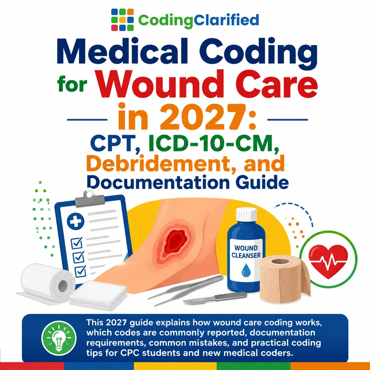 Medical coding for wound care in 2027 guide covering CPT, ICD-10-CM, debridement and documentation